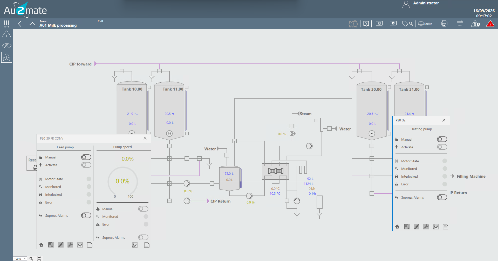 Au2plant SCADA process view — milk processing area with tanks, CIP lines and pump faceplates