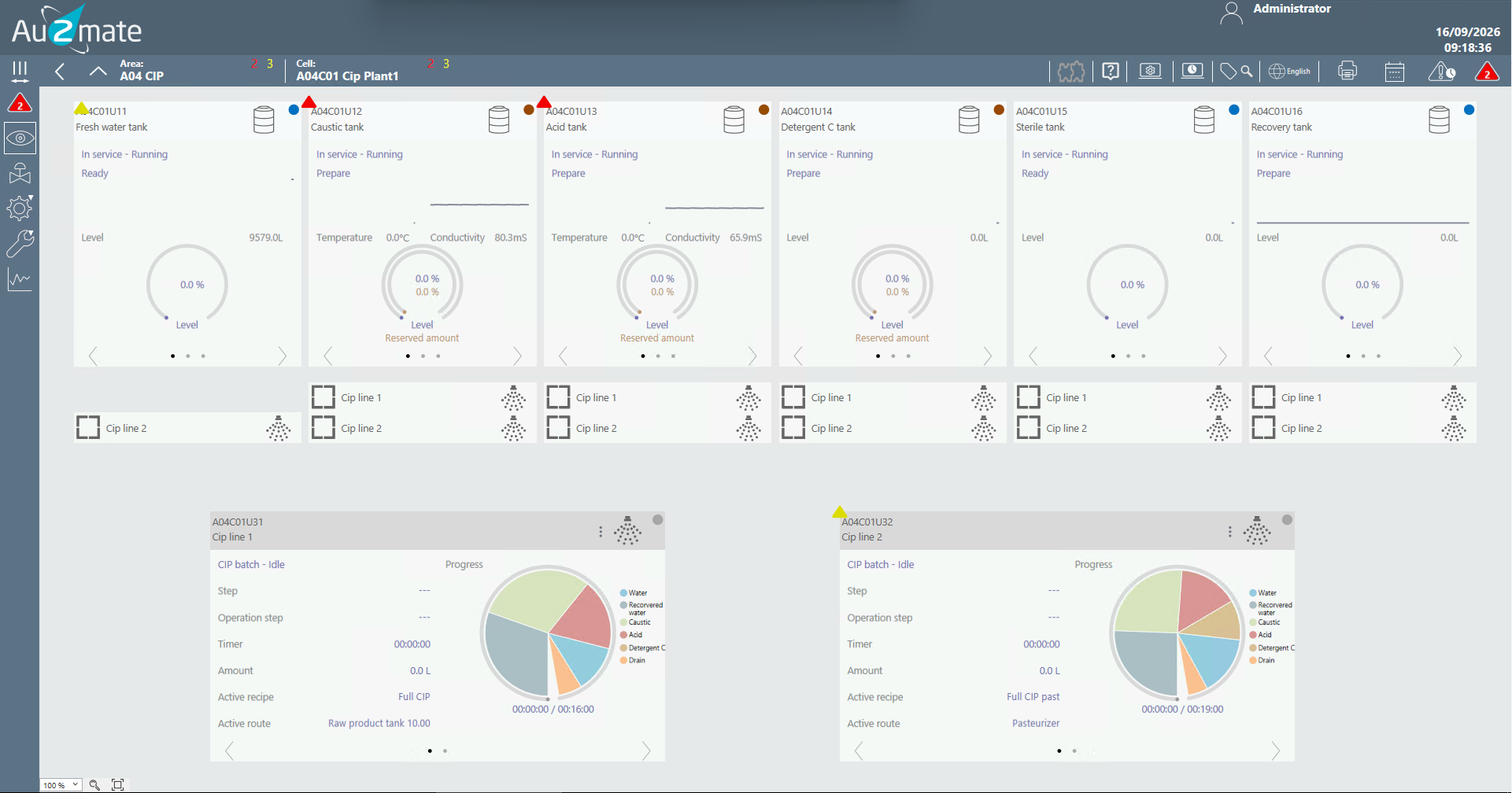 Au2plant CIP overview — tank status and CIP line progress